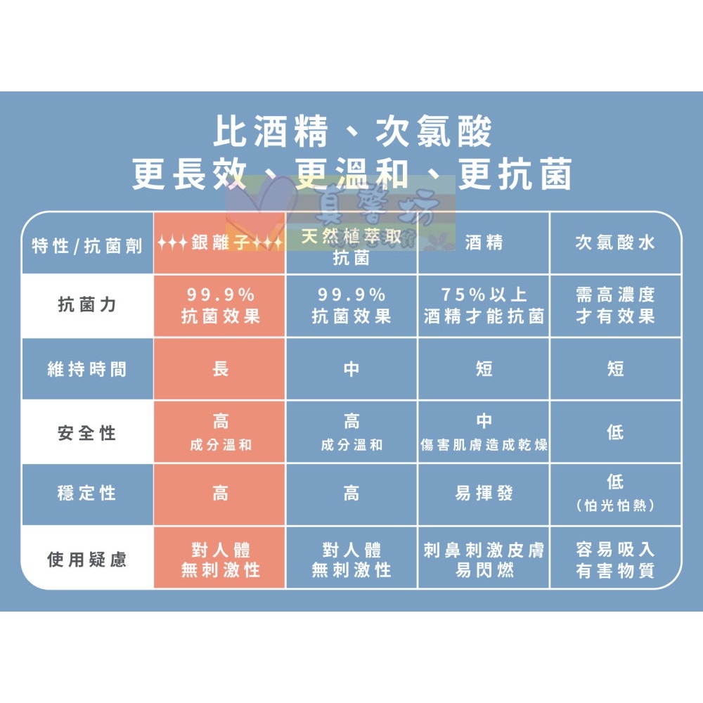 nac nac 抗菌保濕洗手慕斯300ml (草莓/藍風鈴) - 抗菌洗手/兒童洗手慕絲/洗手乳-細節圖7