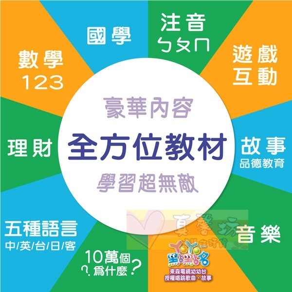 小牛津 NEWWIS 全腦開發點讀大寶盒 48件組-點讀書 / 點讀筆 / 兒童書 / 互動遊戲-細節圖2