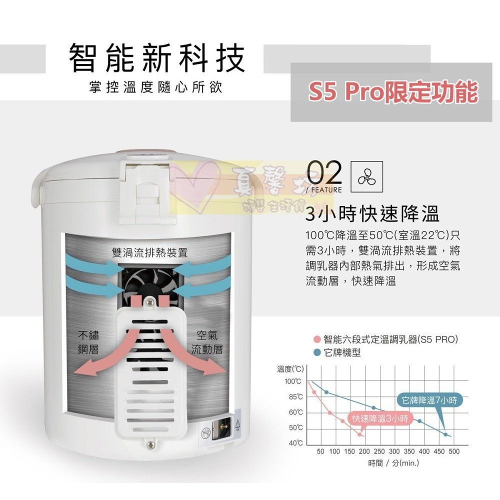 小獅王Simba 智能六段式定溫調乳器S5 / S5 Pro - 溫奶器 / 熱水器 / 熱水壺-細節圖3