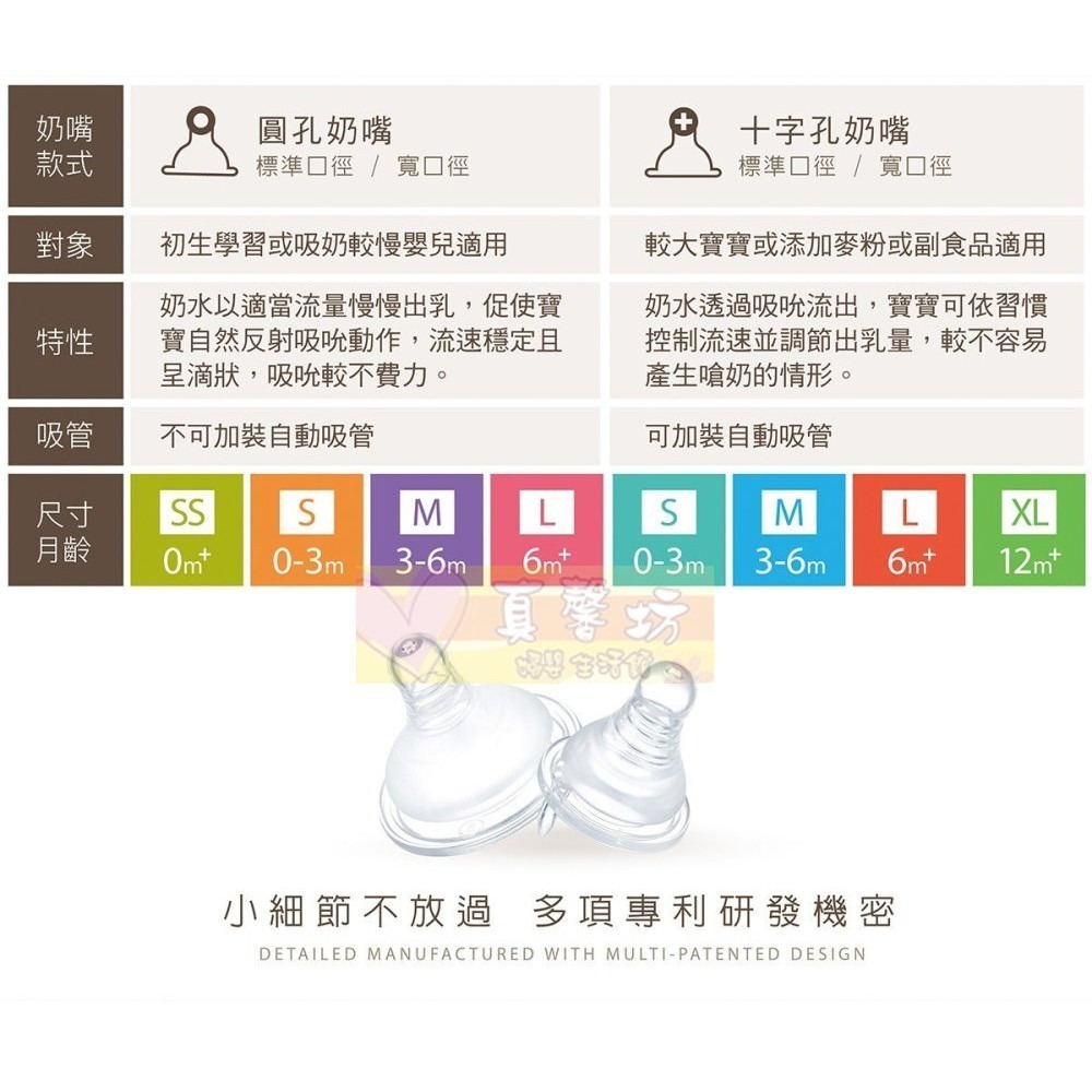 小獅王Simba 超柔防脹氣奶嘴1入-標準口徑(圓孔/十字) -仿乳奶嘴/母乳實感/一般口徑/母乳記憶-細節圖6