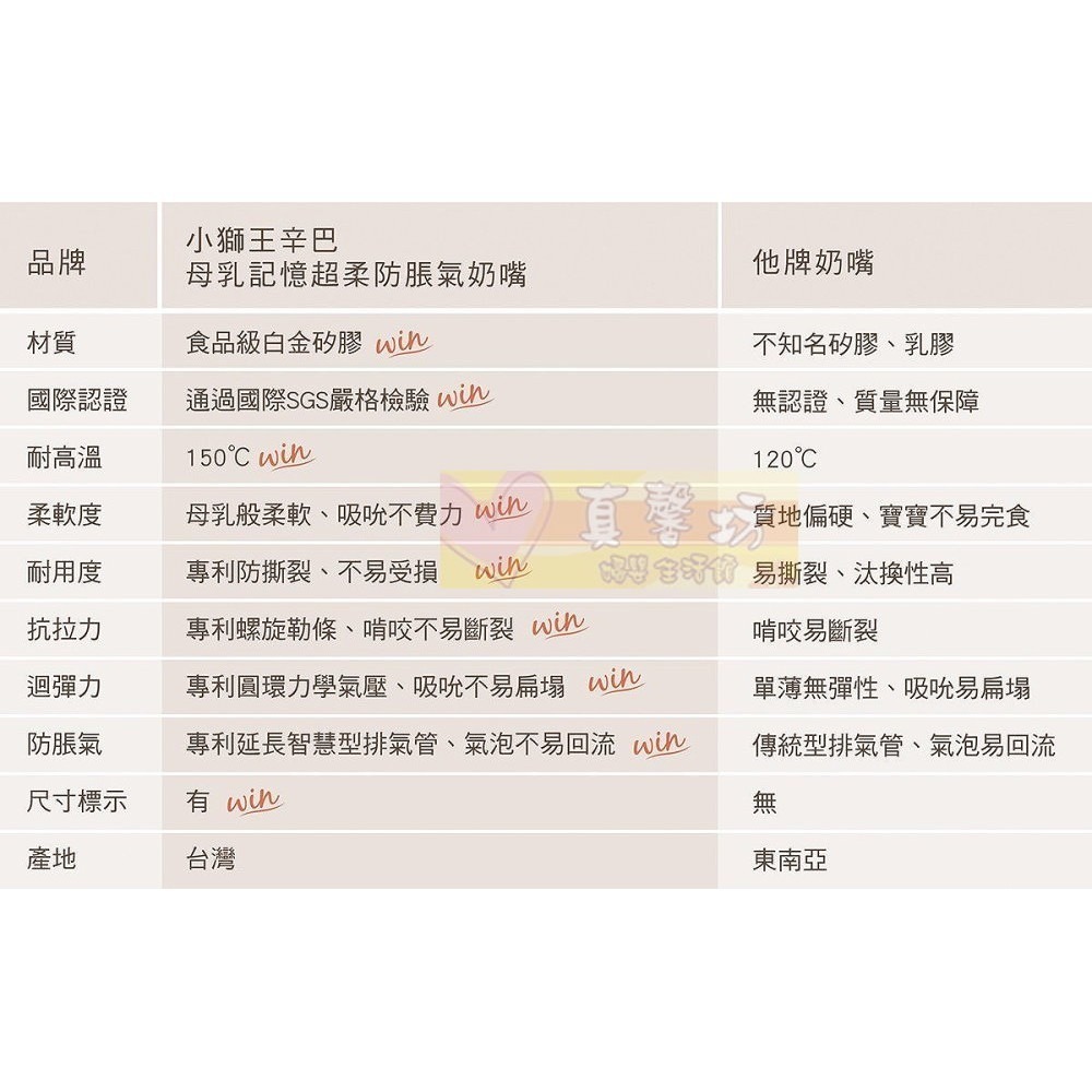 小獅王Simba 超柔防脹氣奶嘴1入-標準口徑(圓孔/十字) -仿乳奶嘴/母乳實感/一般口徑/母乳記憶-細節圖7