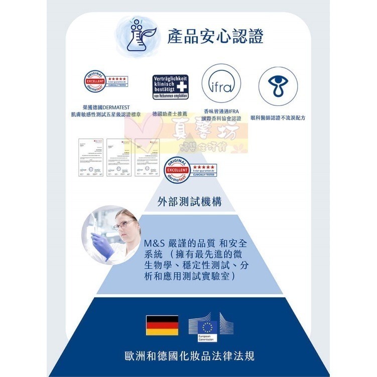 [買就送]德國珊諾sanosan-baby re:mind極潤澎澎超值組/澎澎雙入組/澎澎重量組 - 洗髮精/沐浴乳-細節圖6