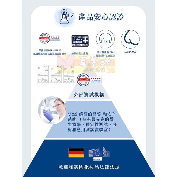 [買就送]德國珊諾sanosan 極潤全效修護膏150ml/Zinc++ 全效修護膏100ml - 護臀霜/護膚膏-細節圖6