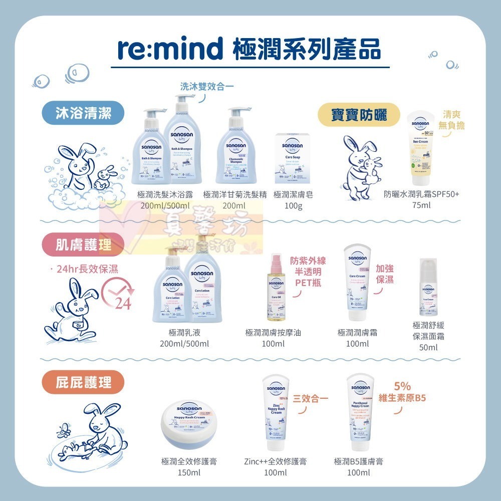 [買就送]德國珊諾sanosan 極潤全效修護膏150ml/Zinc++ 全效修護膏100ml - 護臀霜/護膚膏-細節圖8