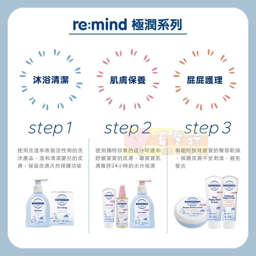 [買就送]德國珊諾sanosan 極潤全效修護膏150ml/Zinc++ 全效修護膏100ml - 護臀霜/護膚膏-細節圖9