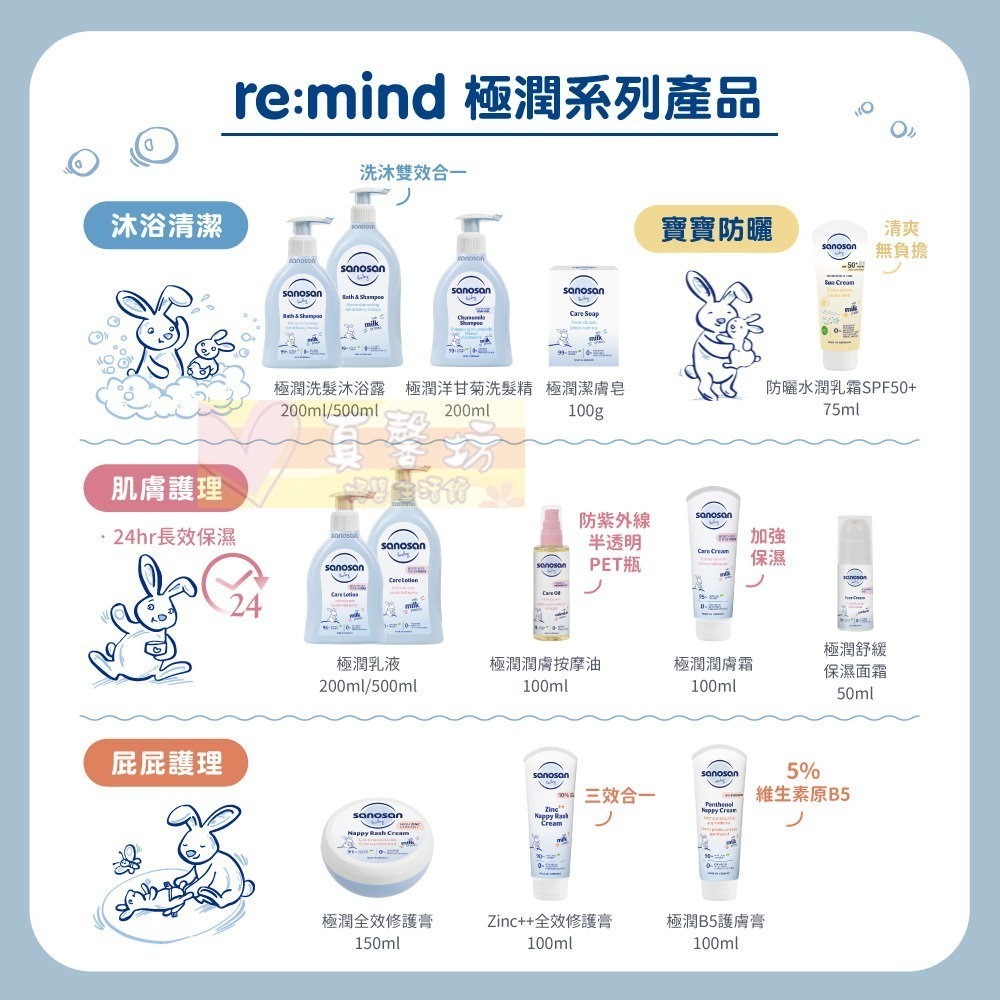 [買就送]德國珊諾sanosan 極潤全效修護膏150ml/Zinc++ 全效修護膏100ml - 護臀霜/護膚膏-細節圖8