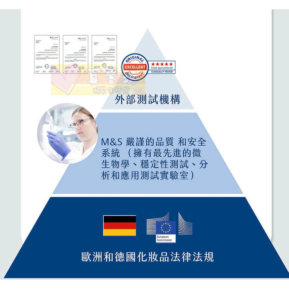 德國珊諾sanosan baby re:mind極潤B5護膚膏 100ml- 護臀霜/護膚膏/屁屁-細節圖3