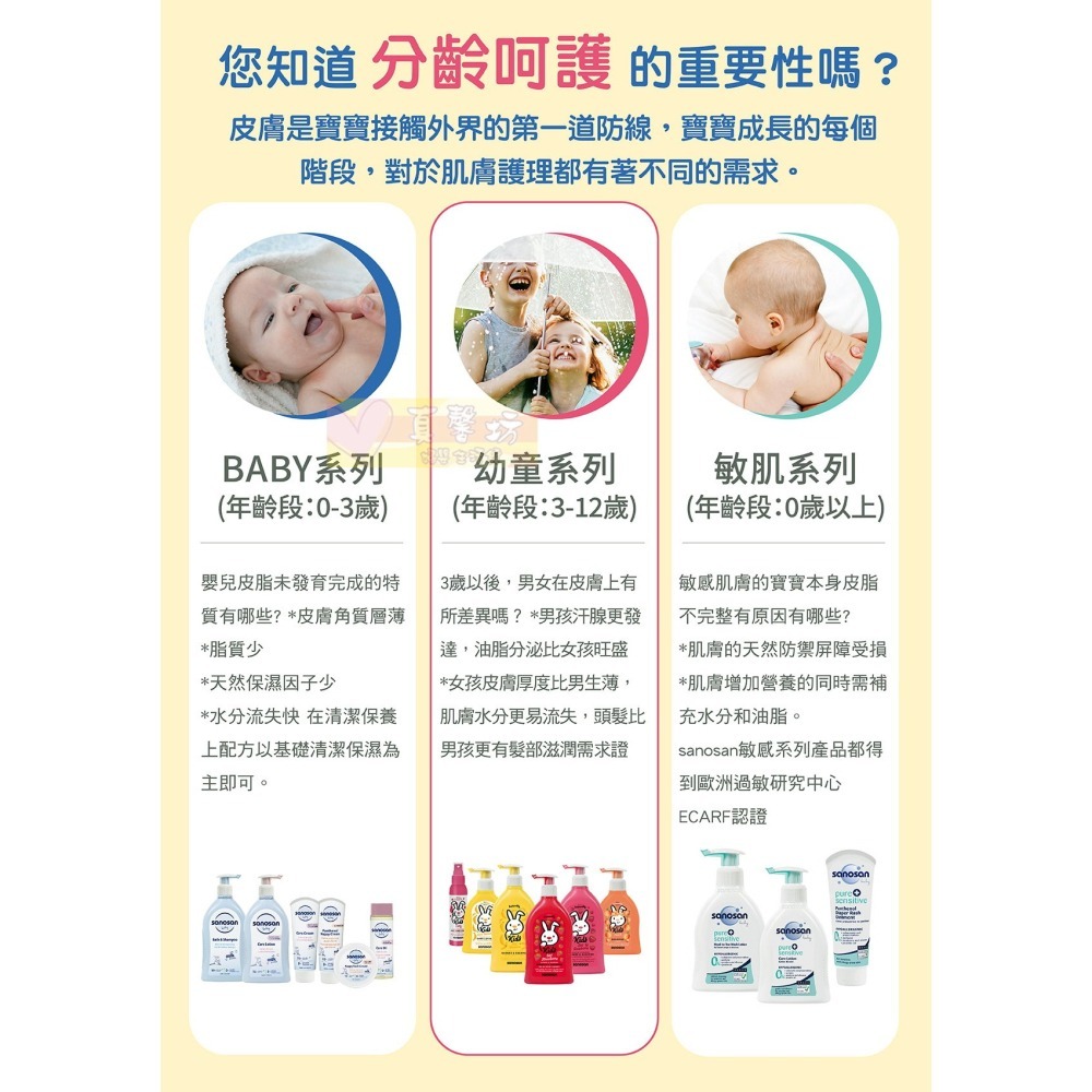 德國珊諾sanosan兒童洗髮精200ml(蜜桃香/青蘋果香)  - KIDS/洗髮精/洗髮露/洗澡/頭髮清潔-細節圖5