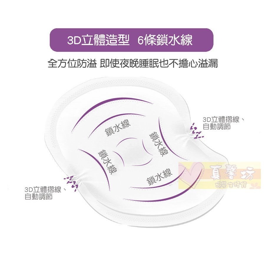 [2盒送贈品]德國NUK 超乾爽拋棄式防溢乳墊60片 - 乳墊/溢乳墊/母乳墊-細節圖5