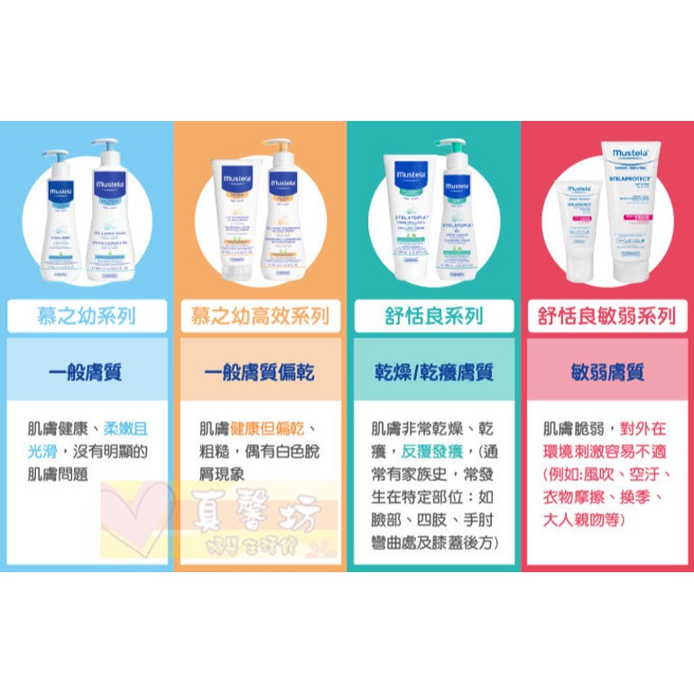 慕之恬廊 Mustela 慕之幼潤面乳霜40ml - 滋潤防護/面霜/乳液/乳霜/護手霜-細節圖4