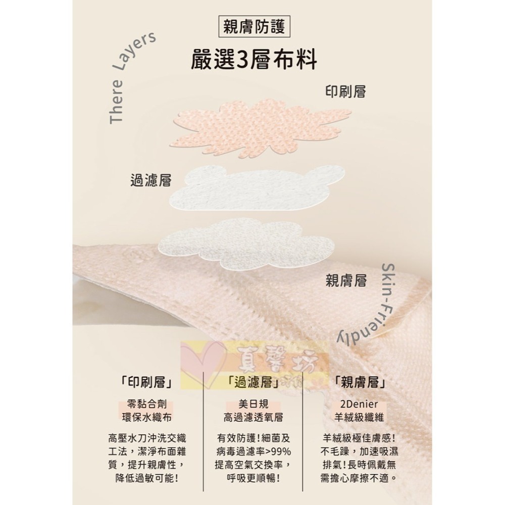 Sofara舒芙氧 嬰兒/迷你幼小臉款3D立體醫療口罩(30入) - 兒童口罩/嬰兒口罩/拋棄式/3D口-細節圖3