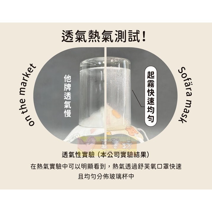 Sofara舒芙氧 嬰兒/迷你幼小臉款3D立體醫療口罩(30入) - 兒童口罩/嬰兒口罩/拋棄式/3D口-細節圖4