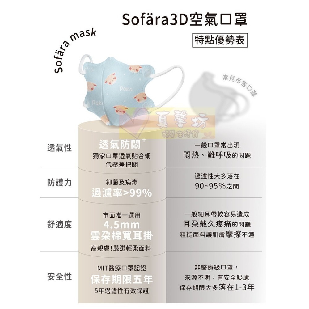 Sofara舒芙氧 嬰兒/迷你幼小臉款3D立體醫療口罩(30入) - 兒童口罩/嬰兒口罩/拋棄式/3D口-細節圖8