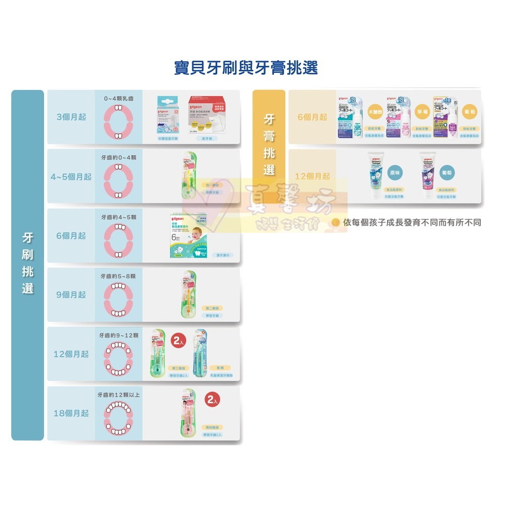 貝親Pigeon 矽膠指套牙刷(適用三個月以上) - 寶寶牙刷/口腔清潔/指套設計/清舌苔/牙齒清潔-細節圖7