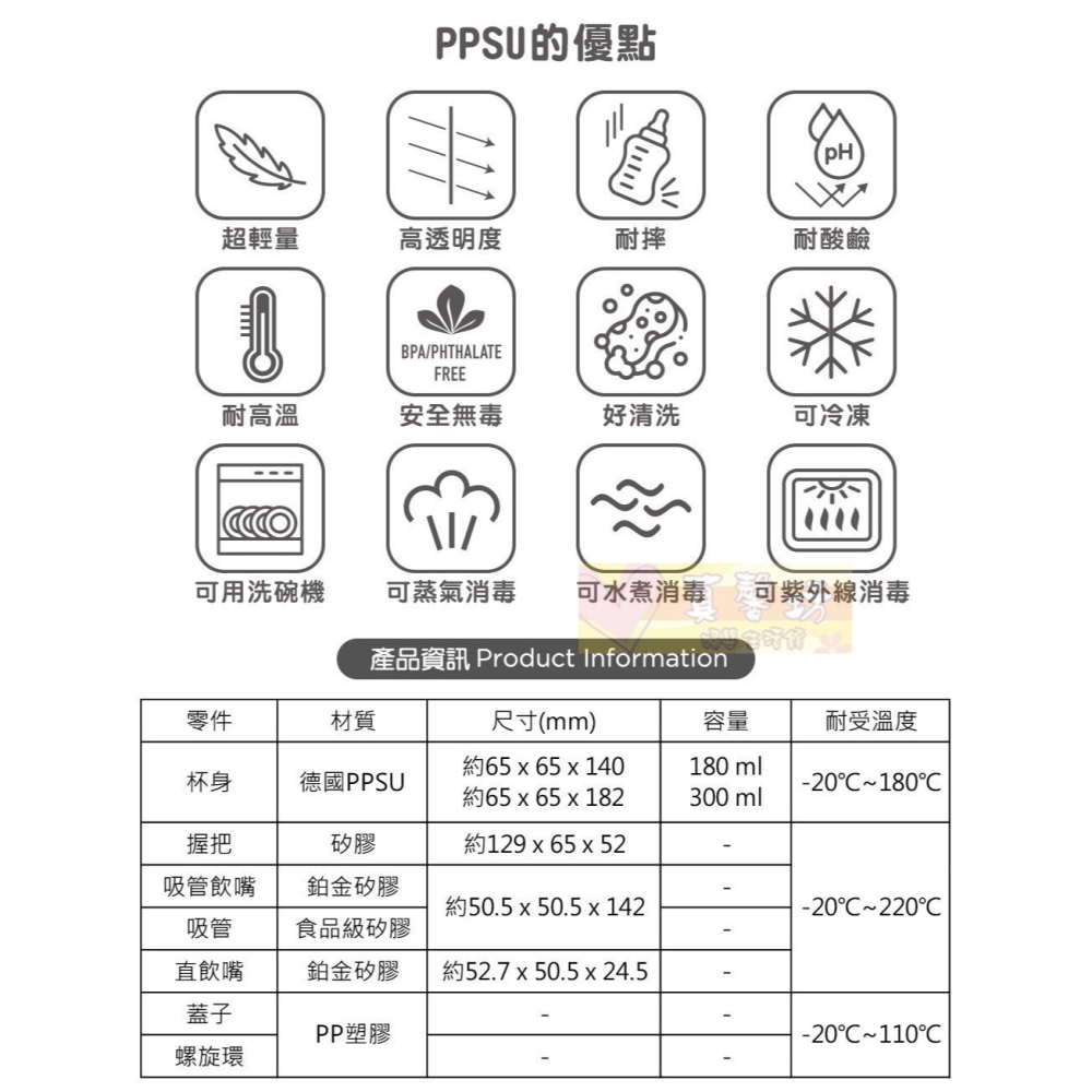 加拿大Marcus&Marcus PPSU2合1訓練水杯套組(180ml/300ml) - 學習水杯/雙耳杯/直飲杯-細節圖7