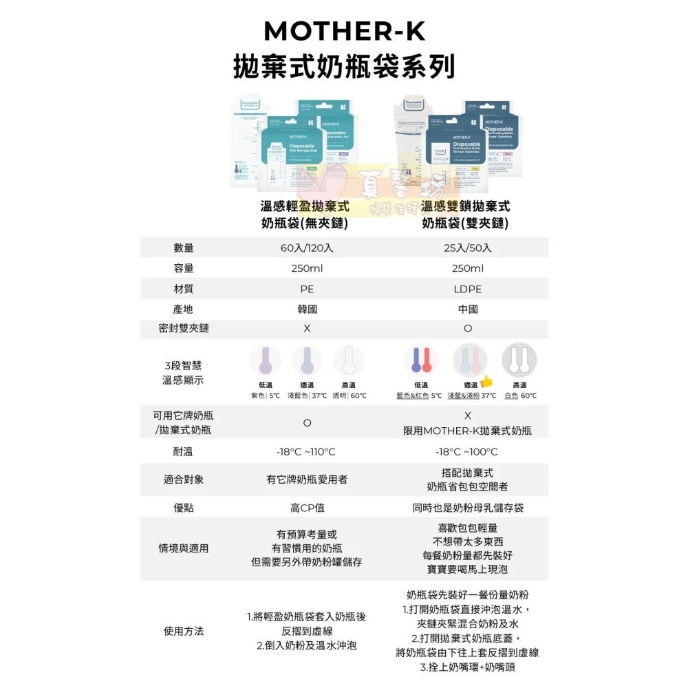 韓國MOTHER-K (旋轉伸縮)拋棄式奶瓶/溫感拋棄式奶瓶袋 - 免洗式奶瓶/輕量免洗奶瓶/雙重夾鏈溫感免洗奶瓶袋-細節圖9