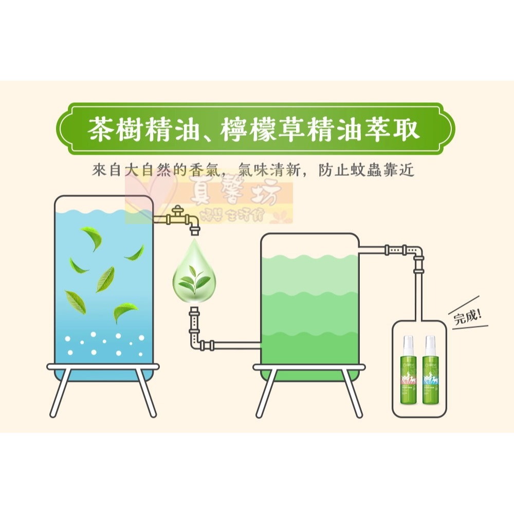 小鹿山丘 有機精油雙效抗菌防蚊液70g(茶樹精油/檸檬草精油) - eggshell/防蚊噴液/驅蚊液/防蚊/驅蚊抗菌-細節圖4