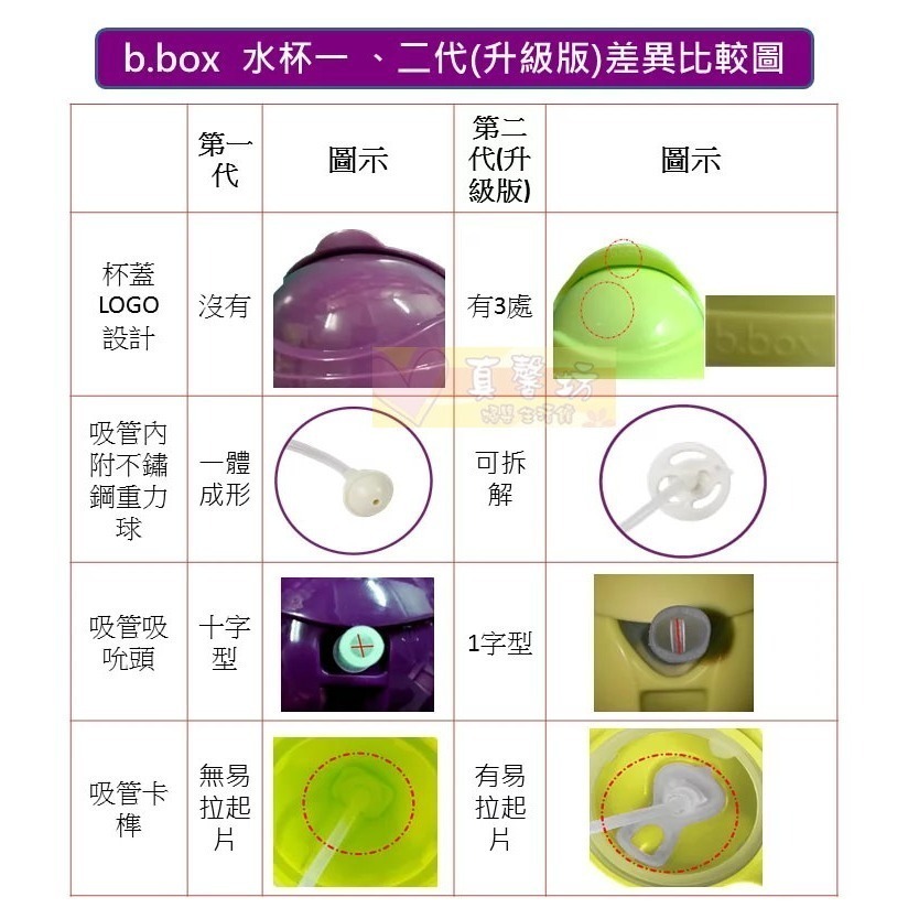 澳洲b.box升級版防漏水杯240ml(馬卡龍)+另售吸管組 [正版公司貨] - 學習杯/喝水杯/吸管杯/雙耳杯-細節圖5