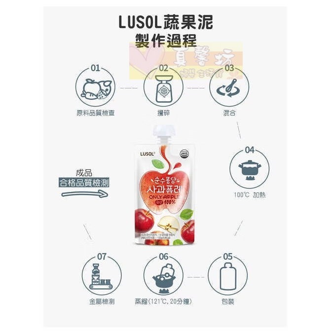 韓國LUSOL 水果泥(蘋果/水梨蘋果/胡蘿蔔蘋果/草莓蘋果) / 蔬果泥(紅薯水梨) - 寶寶果泥/寶寶零食-細節圖6