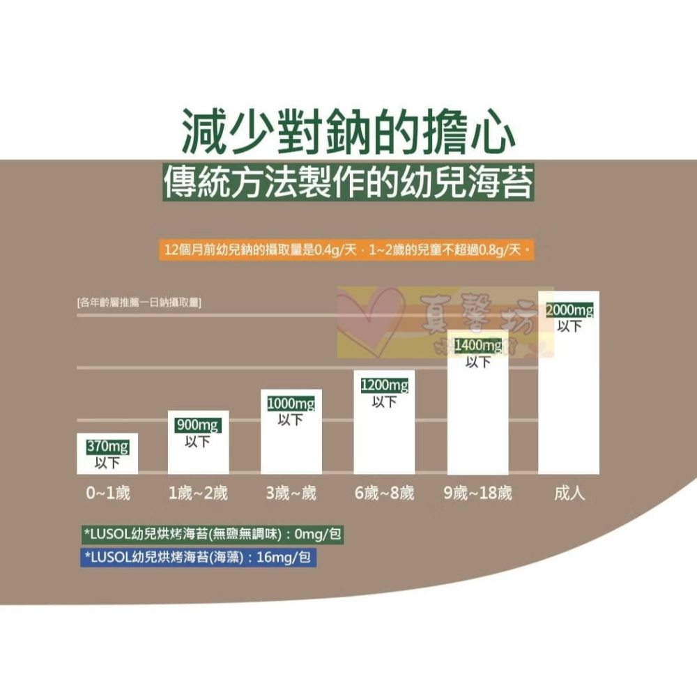 韓國LUSOL 烘烤海苔-無鹽無調味 (適用9個月以上) - 寶寶海苔/無鹽海苔/寶寶零食-細節圖7