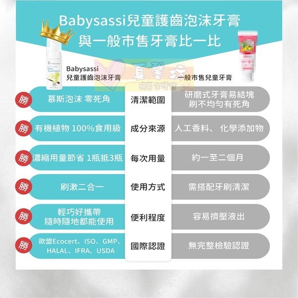誰是寶貝 兒童專用護齒泡沫牙膏50ml(葡萄/草莓/青蘋果) - babysassi/牙膏/口腔清潔-細節圖9