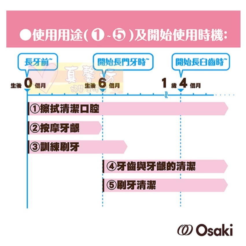 日本Osaki 日本製嬰兒潔牙棉 28入/52入 - 潔牙巾/口腔清潔/指套設計/清舌苔/牙齒清潔-細節圖4