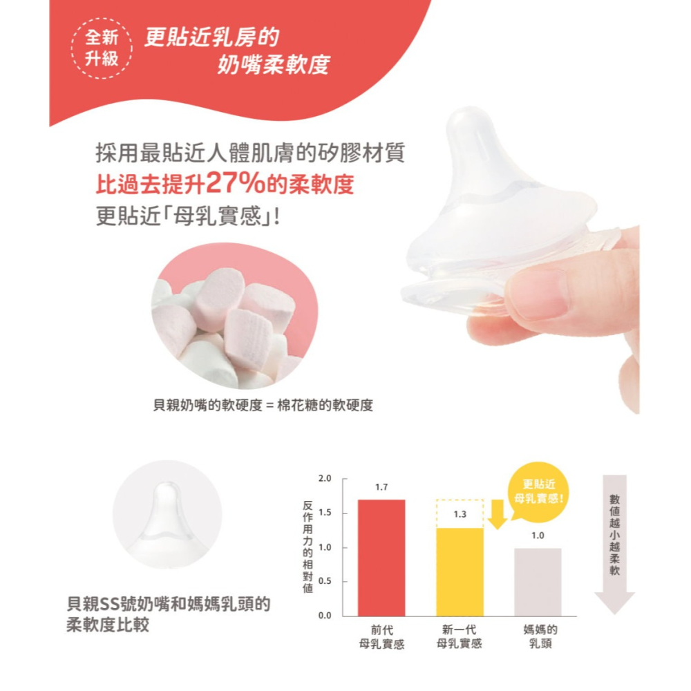 貝親Pigeon 第三代寬口母乳實感奶嘴SS.S.M.L.LL.3L - 奶嘴/母乳實感-細節圖5