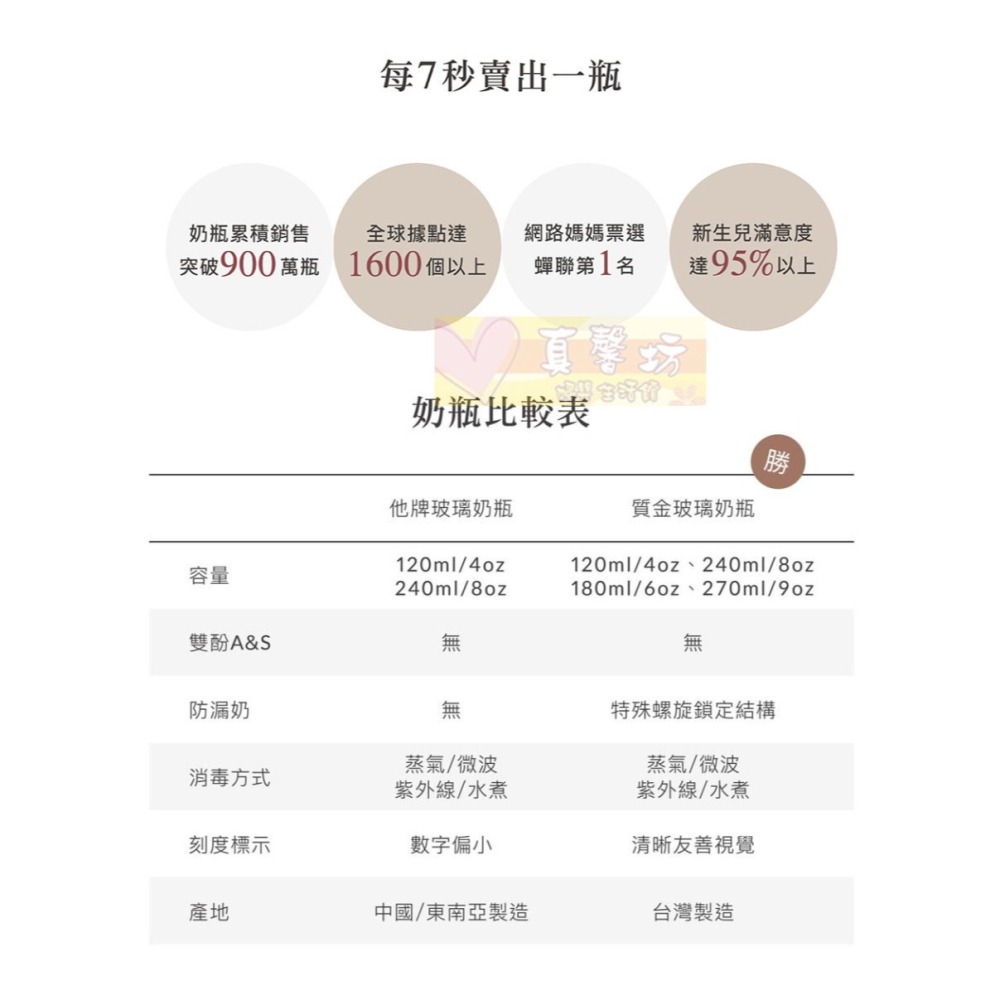 小獅王Simba 蘊蜜質金玻璃標準防脹氣奶瓶 120/240ml - 辛巴/矽膠奶嘴/標準奶瓶/玻璃奶瓶/標準口徑-細節圖9