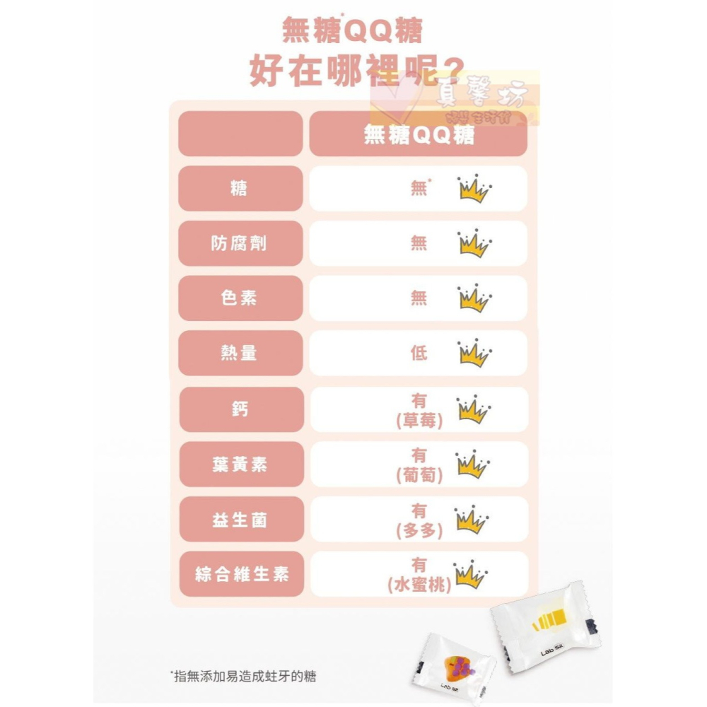 齒妍堂Lab52 無糖QQ糖35入(葡萄/乳酸多多/草莓/水蜜桃) - QQ軟糖/兒童零食/健齒/鈣/葉黃素/乳酸菌-細節圖3