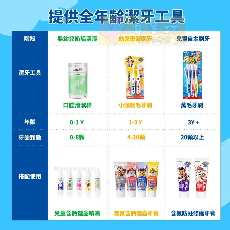 齒妍堂Lab52 汪汪隊兒童含氟/無氟防蛀修護牙膏/小頭軟毛嬰幼兒牙刷/兒童萬用牙刷 - 兒童牙刷/牙膏/含氟牙膏-細節圖8