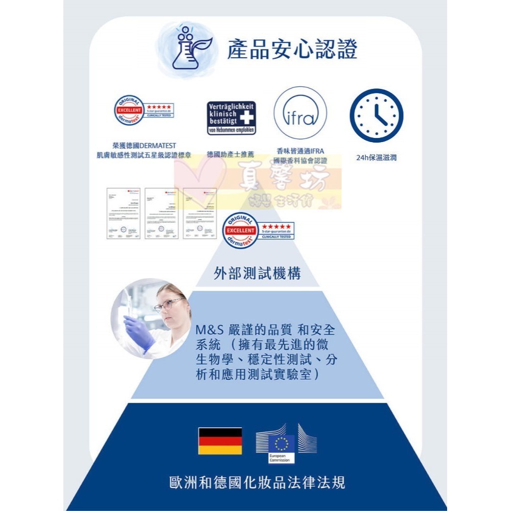 德國珊諾sanosan baby re:mind極潤潤膚霜100ml - 乳液/乳霜-細節圖5