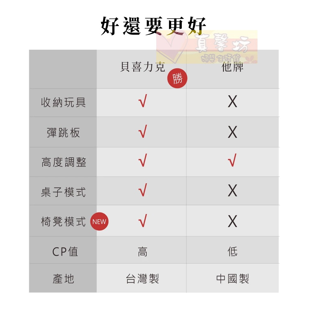 [買就送]貝喜力克Basilic 多功能成長型遊戲桌(第二代全新改版) #真馨坊 - 學習遊戲桌/玩具桌/兒童桌椅-細節圖8