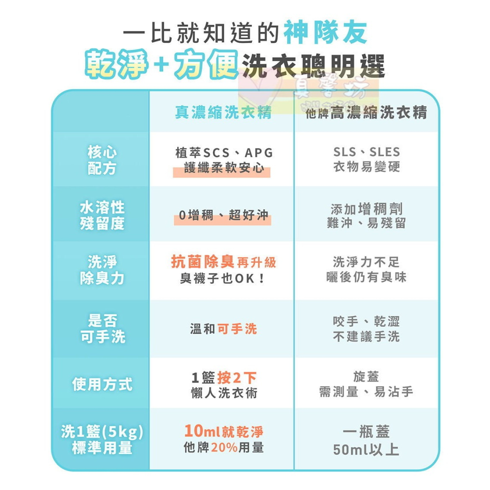 淨淨 真濃縮洗衣精800mL - 手洗精/嬰幼兒洗衣精/除臭去污洗衣精/cleanclean-細節圖8