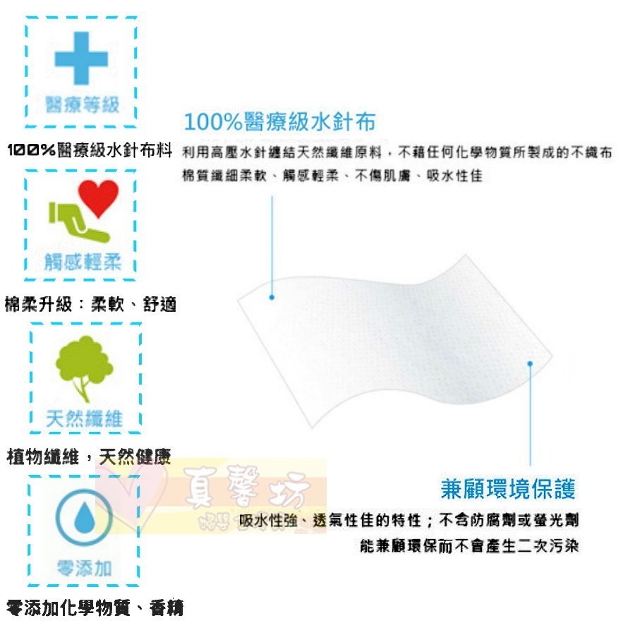 柔仕Roaze 矽膠抽取盒+DIY濕布巾隨行包(20片) - 濕巾抽取盒 / 濕巾補充盒-細節圖7
