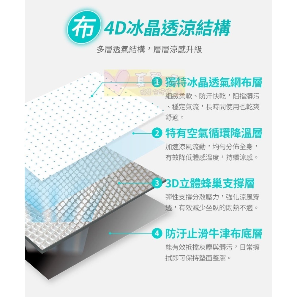 [買就送]BEBE＇ Amico 北極熊極地智能風扇涼感墊(曜黑/奶霜) - 涼感坐墊/風扇坐墊/汽車座椅配件-細節圖8