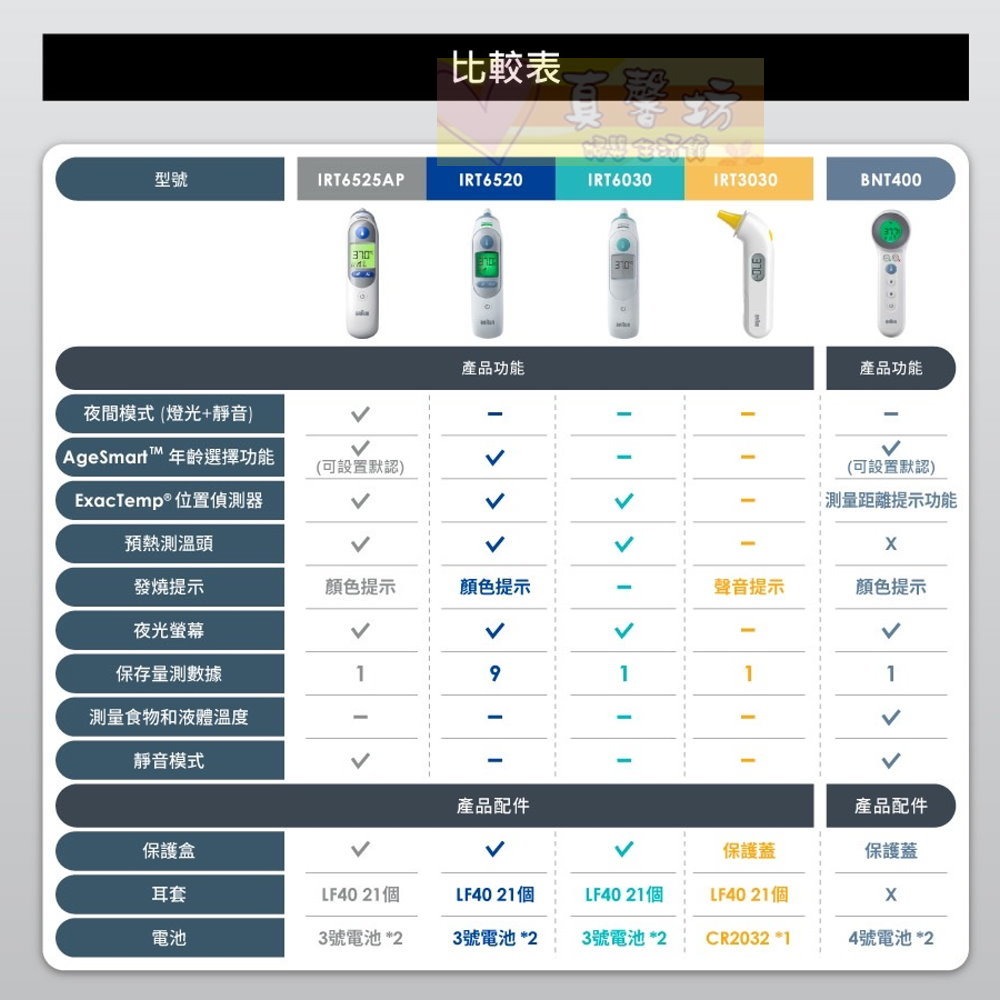 [買就送]百靈 ThermoScan 5 耳溫槍 (IRT6030) - 體溫器/體溫計/耳溫槍/ BRAUN-細節圖7