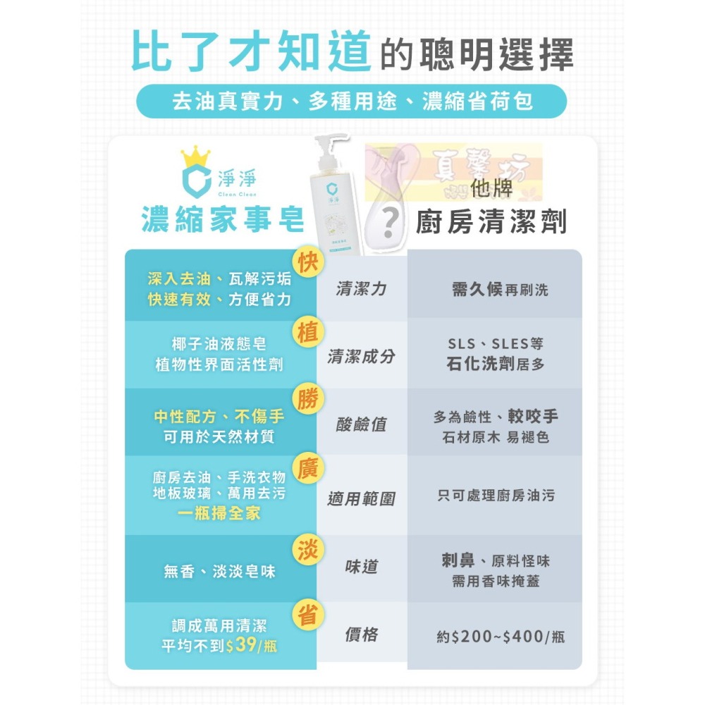 淨淨 濃縮家事皂700ml/家事皂專用泡沫噴瓶 - 清潔劑/廚房清潔劑/浴室清潔/cleanclean-細節圖7