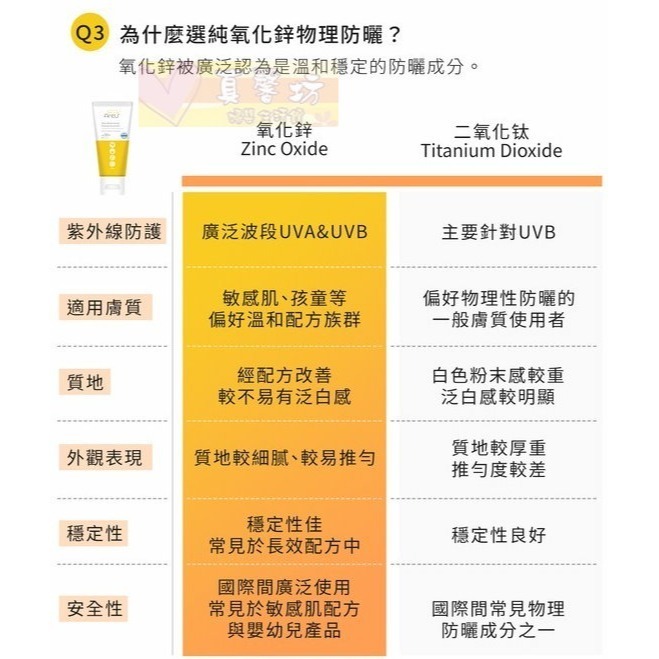 安塗Antu 溫和保濕物理性防曬乳50ml (SPF50+ PA++++) - 物理防曬/嬰兒防曬/寶寶防曬-細節圖8