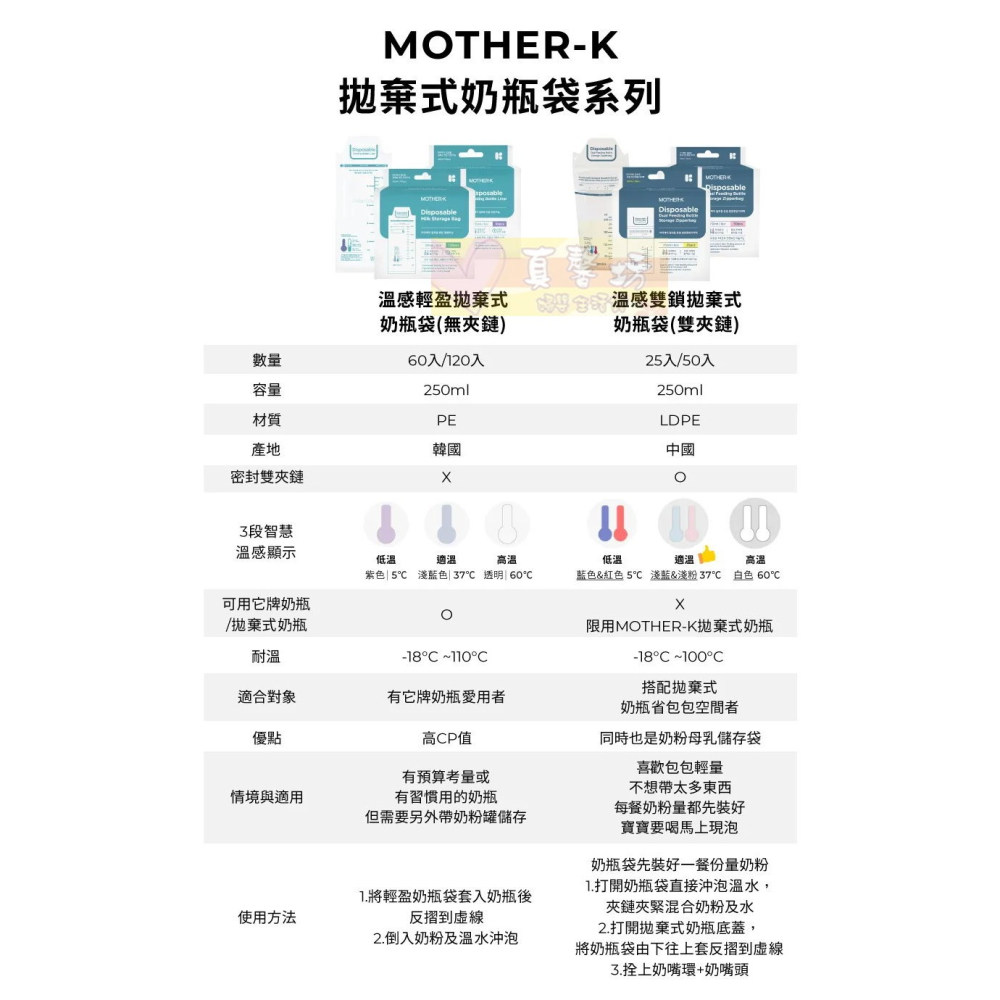 韓國雪花熊 感溫拋棄式奶瓶/溫感拋棄式奶瓶袋(60/120枚) - Snowbear/朴蜜兒/拋棄奶瓶/外出奶瓶-細節圖7