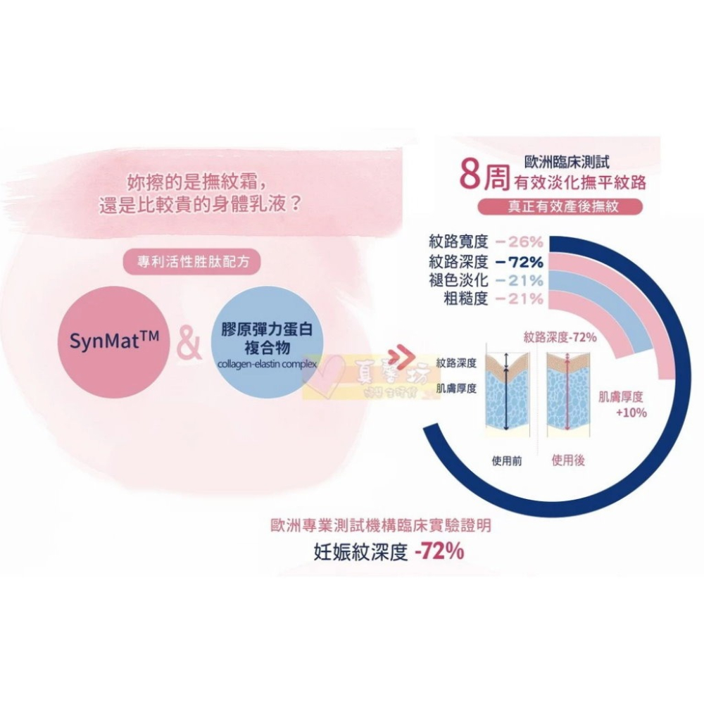 德國珊諾sanosan S孕女神多胜肽緊緻撫紋霜75ml - 淡化紋路/撫平紋路/孕期保養-細節圖2