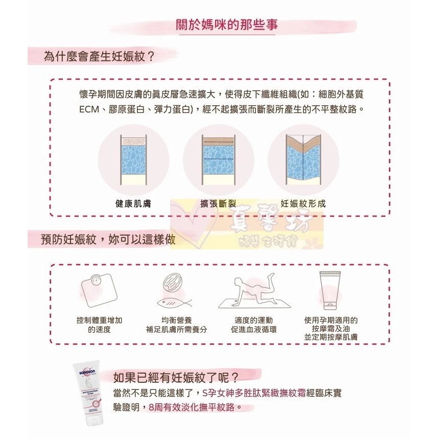 德國珊諾sanosan S孕女神多胜肽緊緻撫紋霜75ml - 淡化紋路/撫平紋路/孕期保養-細節圖6