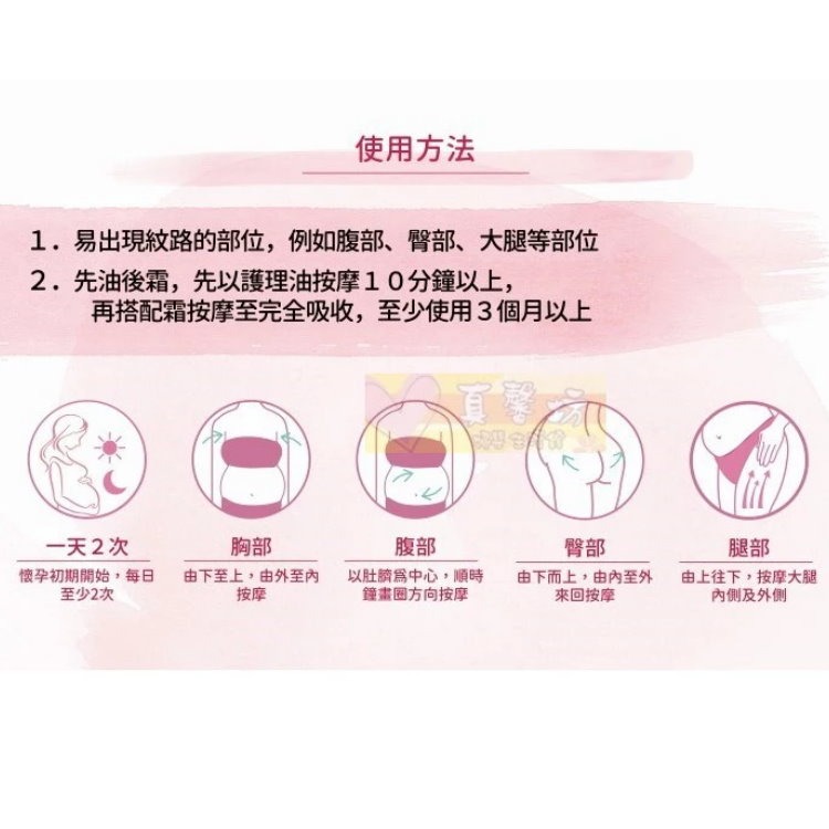 德國珊諾sanosan S孕女神多胜肽緊緻撫紋霜75ml - 淡化紋路/撫平紋路/孕期保養-細節圖8