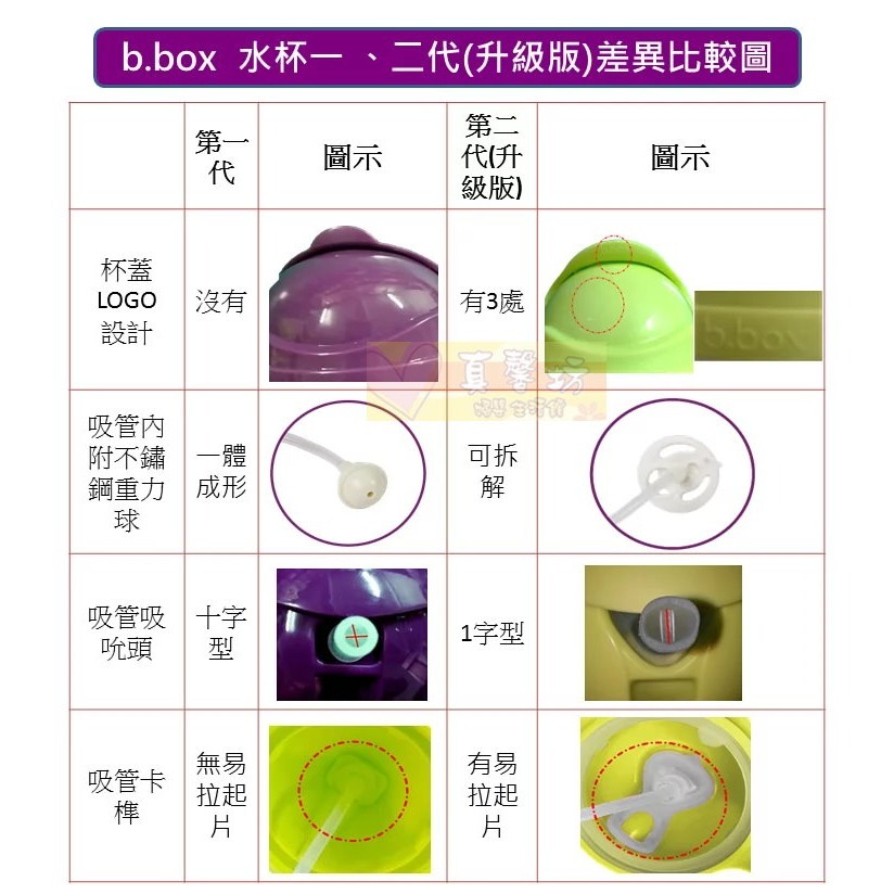 澳洲b.box 迪士尼升級版防漏水杯240ml [正版授權公司貨]  第二代-學習杯/喝水杯/吸管杯/雙耳杯bbox-細節圖7