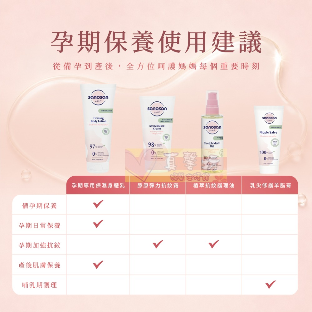 德國珊諾sanosan S孕光 膠原彈力抗紋霜175ml -  肌膚彈性/緊緻肌膚/孕期保養/媽媽保養/ S孕光系列-細節圖9