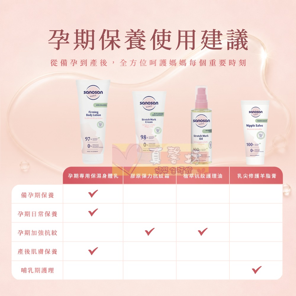德國珊諾sanosan S孕光 植萃抗紋護理油100ml - 淡化紋路撫平紋路/孕期保養/媽媽護理/S孕光系列-細節圖8