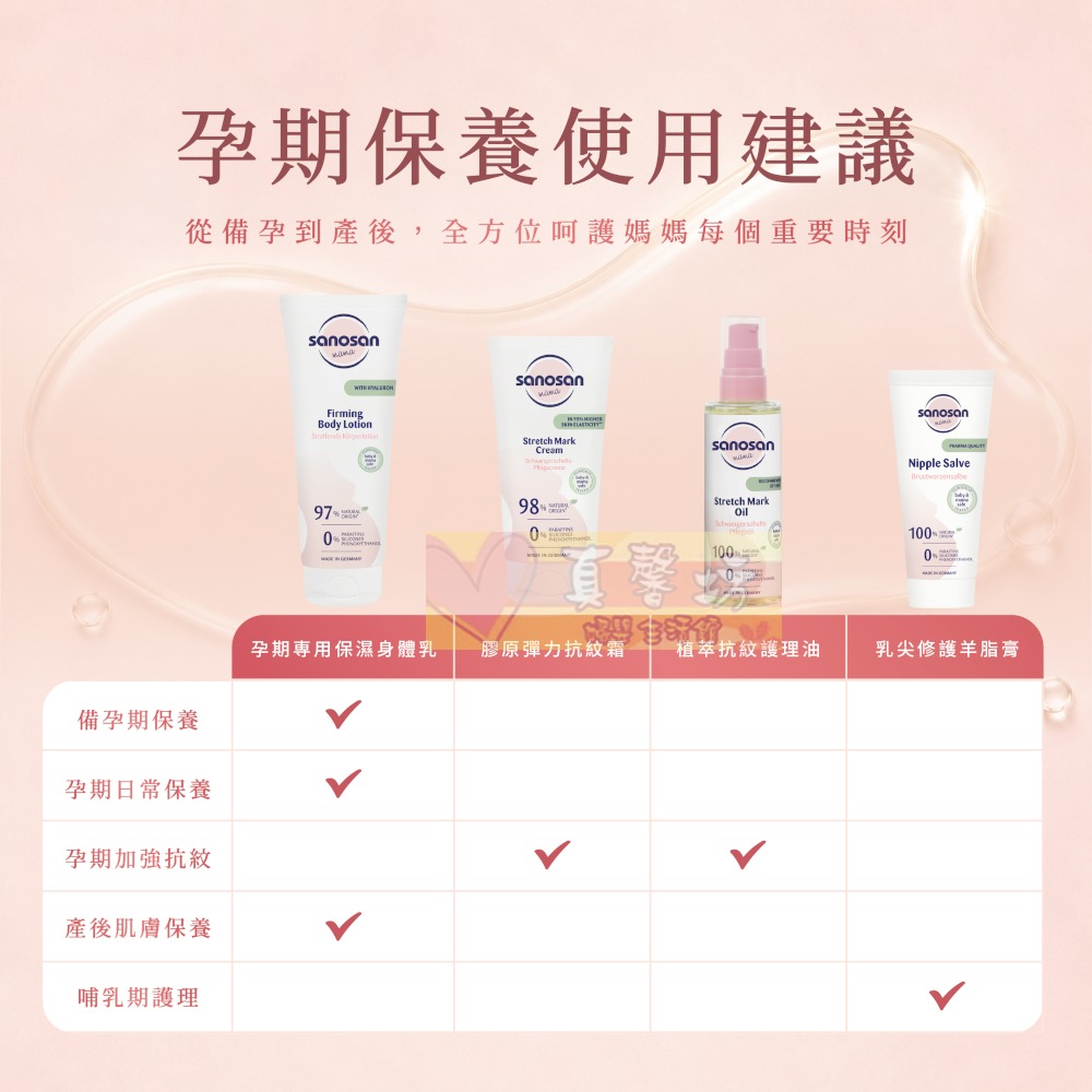 德國珊諾sanosan S孕光 孕期專用保濕身體乳250ml (1入/2入套組) - 保濕/孕期保養/媽媽護膚-細節圖7