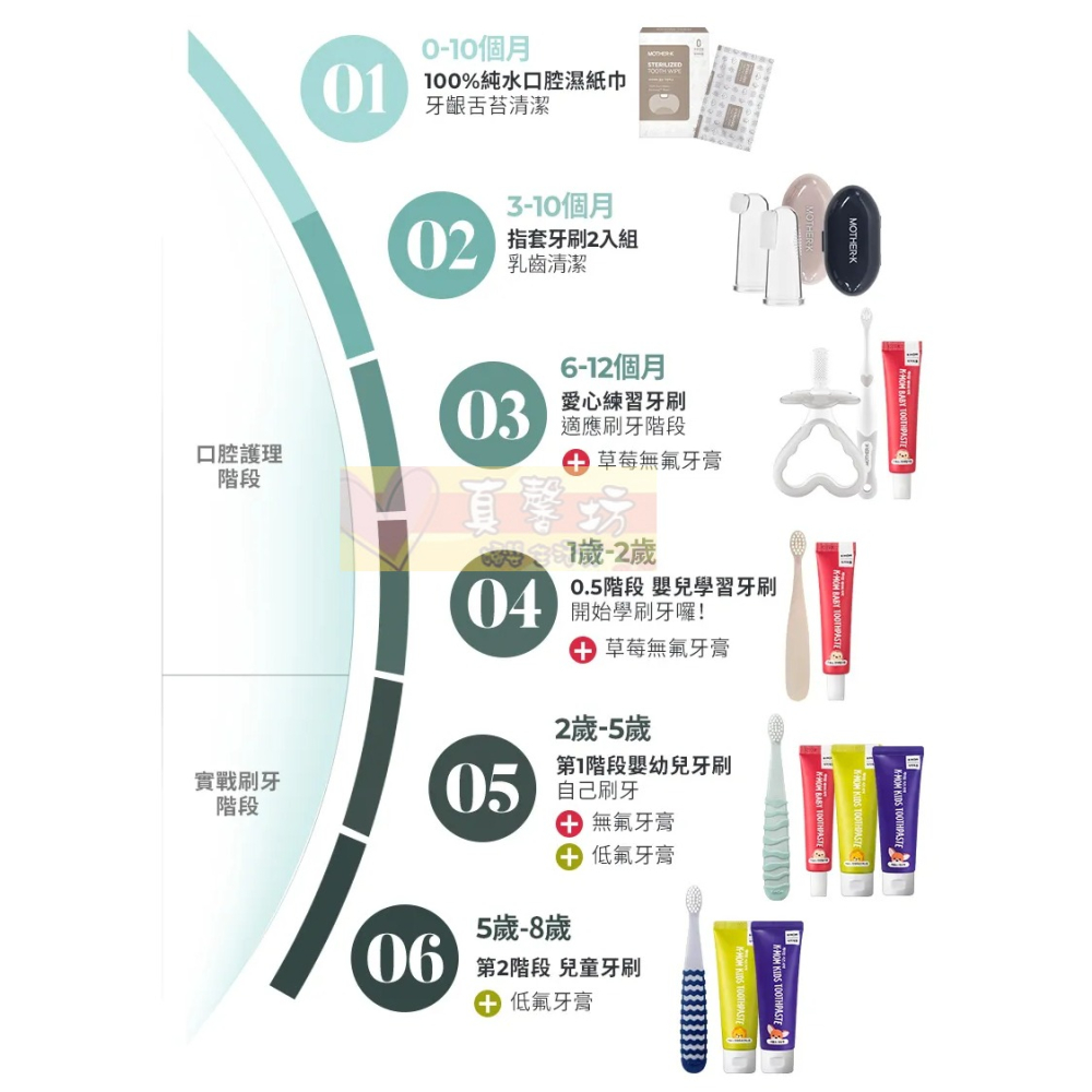 韓國MOTHER-K 0.5階段 嬰幼兒學習牙刷2入組(適用1-2歲) - 兒童牙刷/口腔清潔-細節圖4