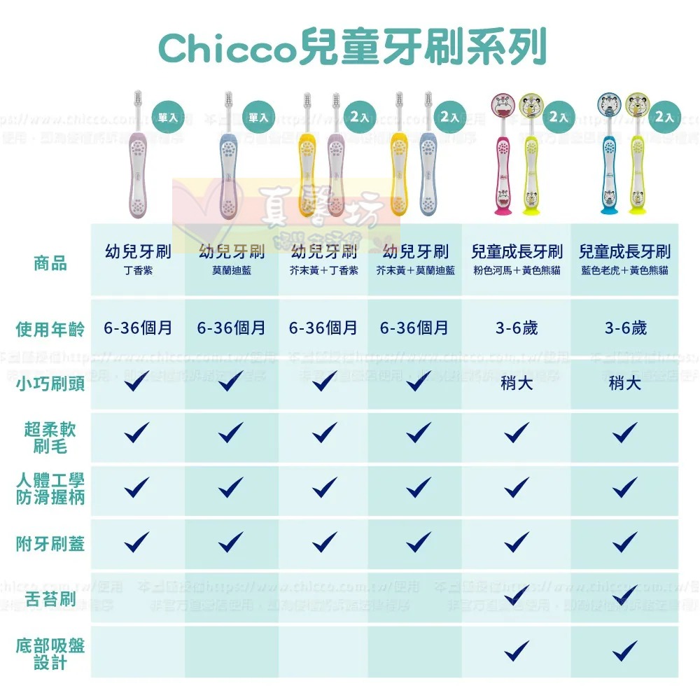 chicco 幼兒牙刷2入 6m~3y (丁香紫+芥末黃/莫蘭迪藍+芥末黃) - 兒童牙刷/口腔護理/義大利-細節圖7