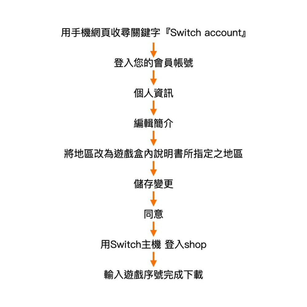 【金魚i電玩】任天堂 NS Switch 舞力全開 Just Dance 2025 盒裝序號版 中文版-細節圖2