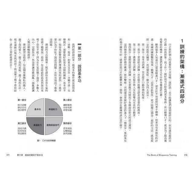 🐾全新🐾 用說話改變人設的「最高口才訓練法」：流量百萬的說話之道！從聲音、邏輯到情商，一開口就動聽的7堂流利表達課-細節圖4
